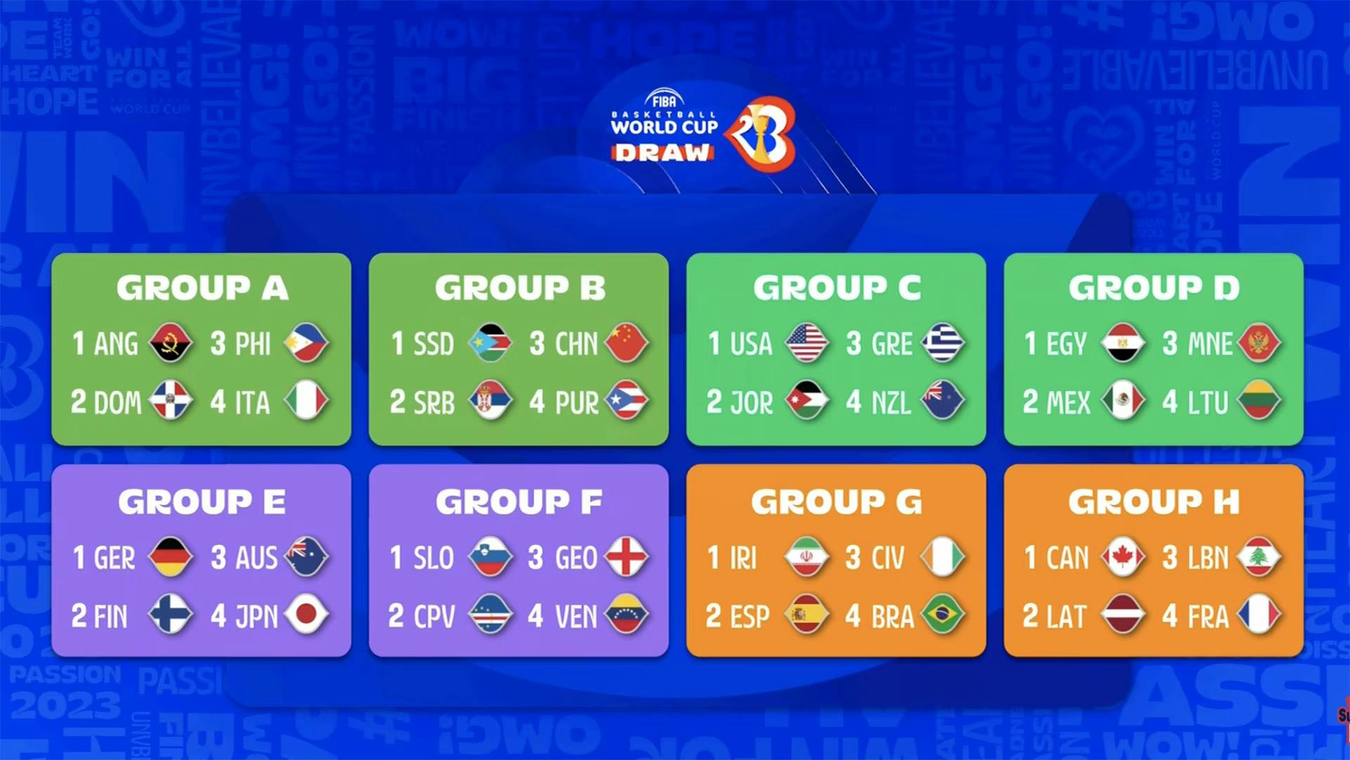 FIBA World Cup 2023 country groupings, lettered from A-H with four teams each. 