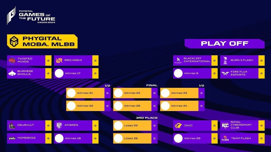 The final brackets for Games of the Future MLBB